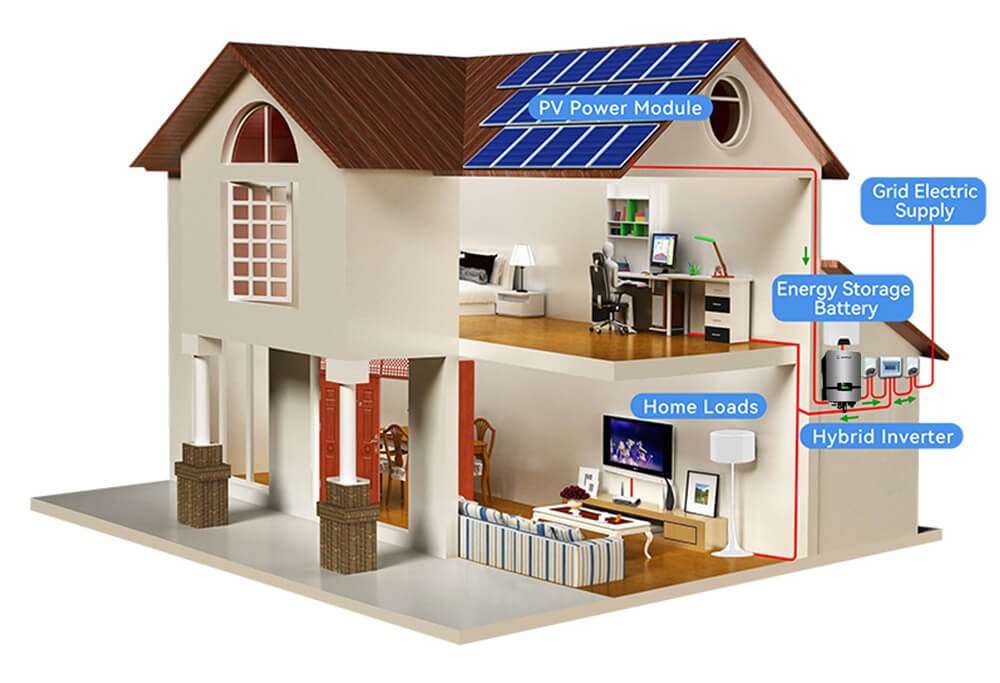 Solar Battery Storage