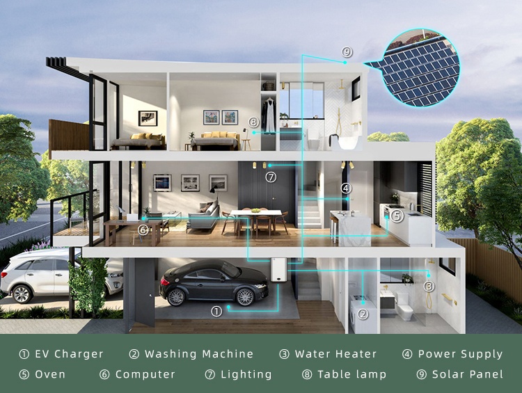 Energy Storage Battery China